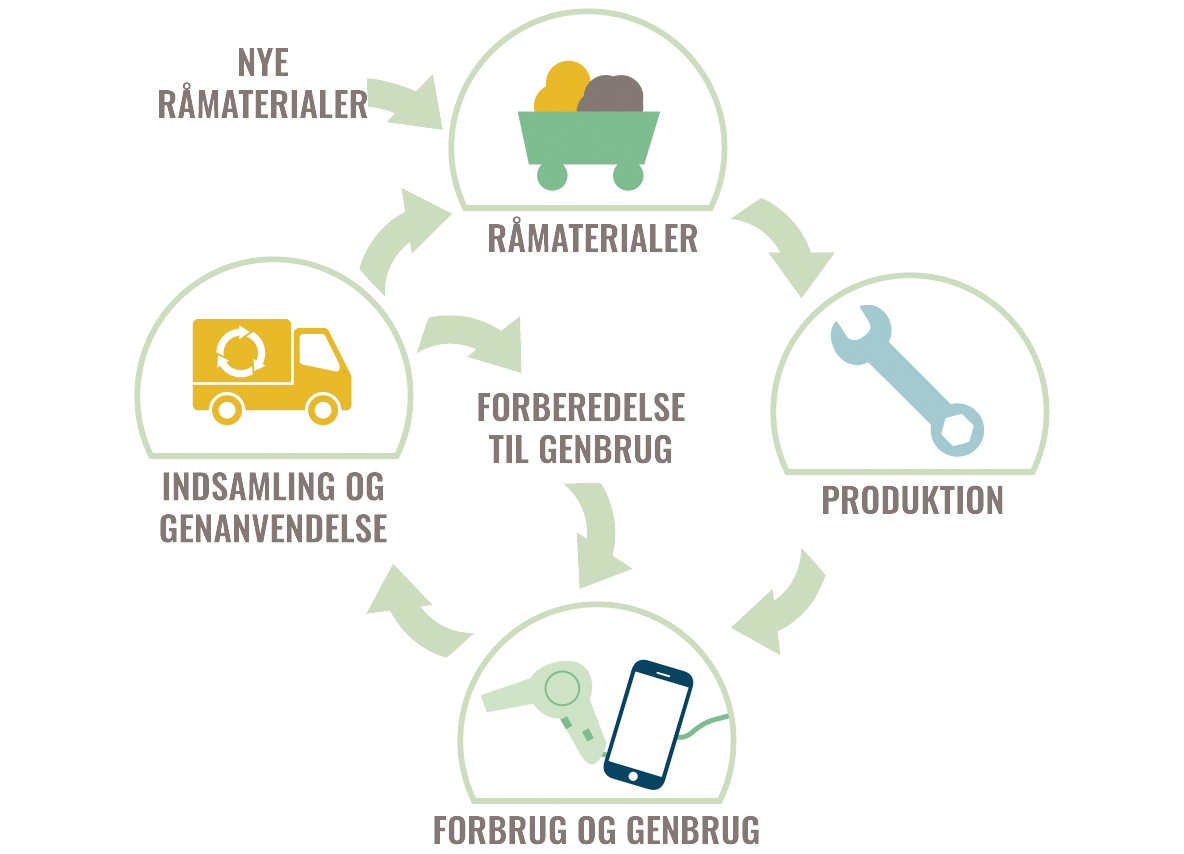 Energiudnyttelse
