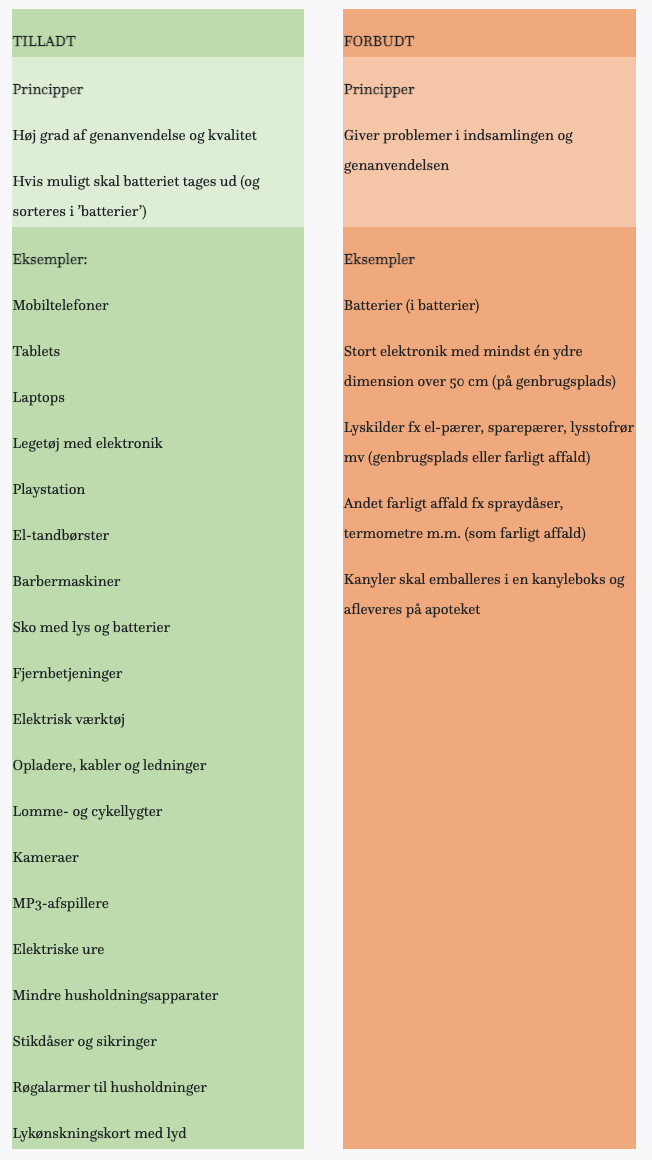 Smaat-elektronik